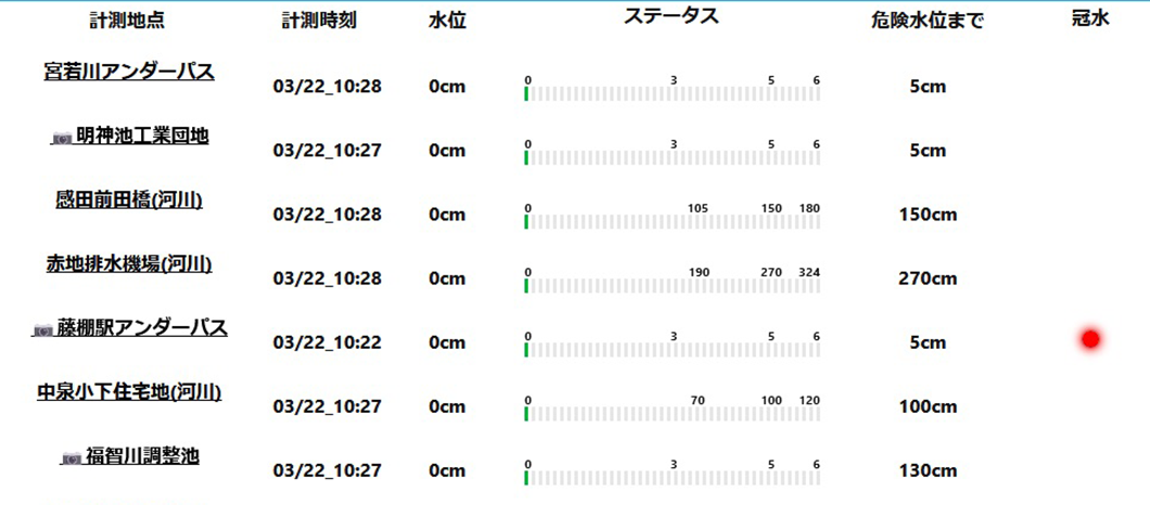 計測状況の可視化