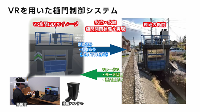 VRを用いた樋門制御システム