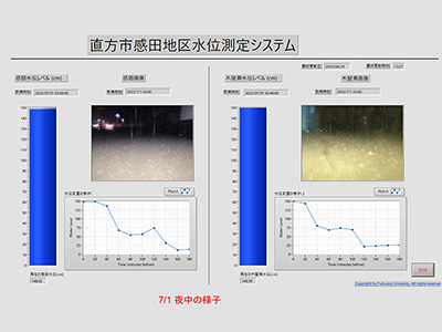 直方市感田地区水位測定システム