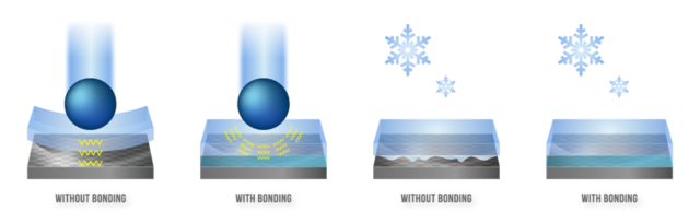 IDS_optical_bonding_1._L