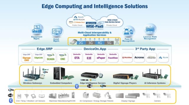 WPC_Edge_Computing_and_Intelligence_Solution_L