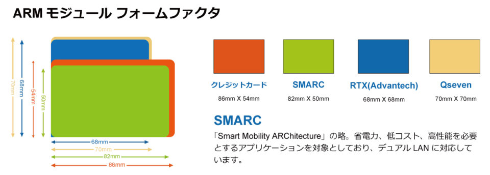 SMARC_mojule_size_comparison_LL