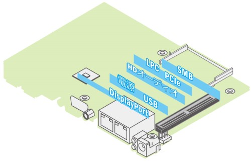 MIOe_integration_connecta_500x322_S