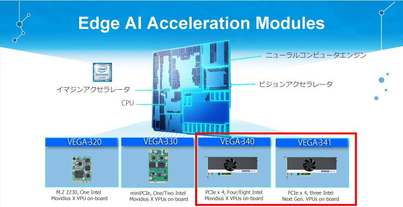 Edge-AI-Acceleration_modules_820x422