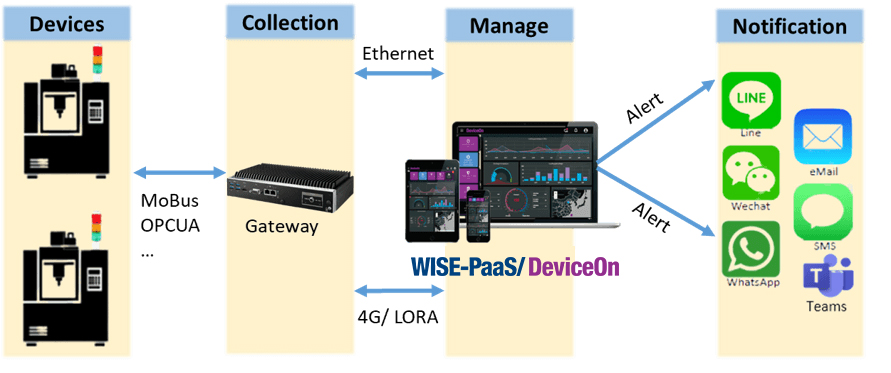 WISE_PaaS_application_1_891x373-(5)