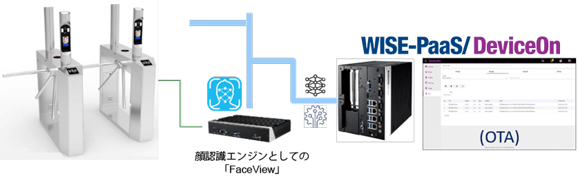 WISE_PaaS_application_2_850x272-(2)
