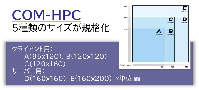 Advantech COM-HPCのボードサイズ