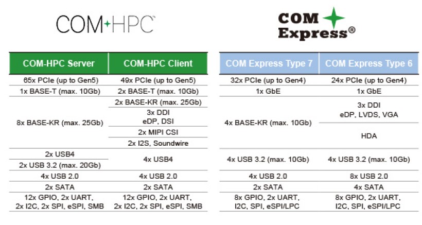 COM-HPC-function_820x437