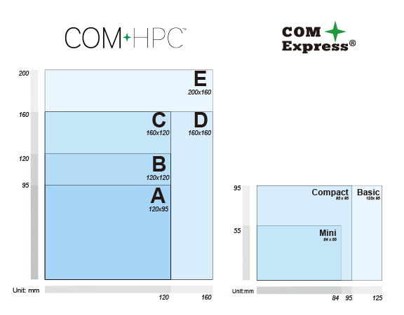 COM-HPC_576x450