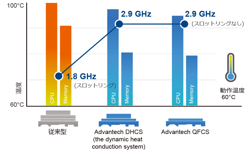 Release-CPU-Power-without-Throttling_856x515-1