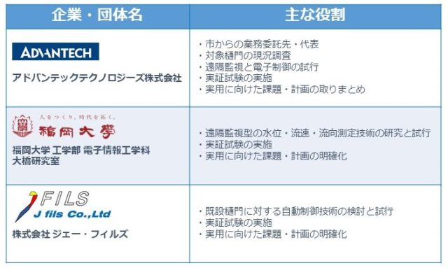 アドバンテックテクノロジーズ 産学官連携 体制図