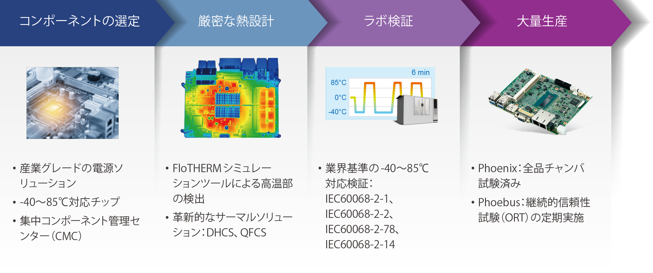 thermal_solution_10-1