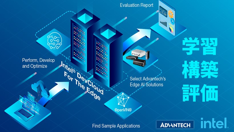 エッジAIソリューション on Intel DevCloud For The Edge