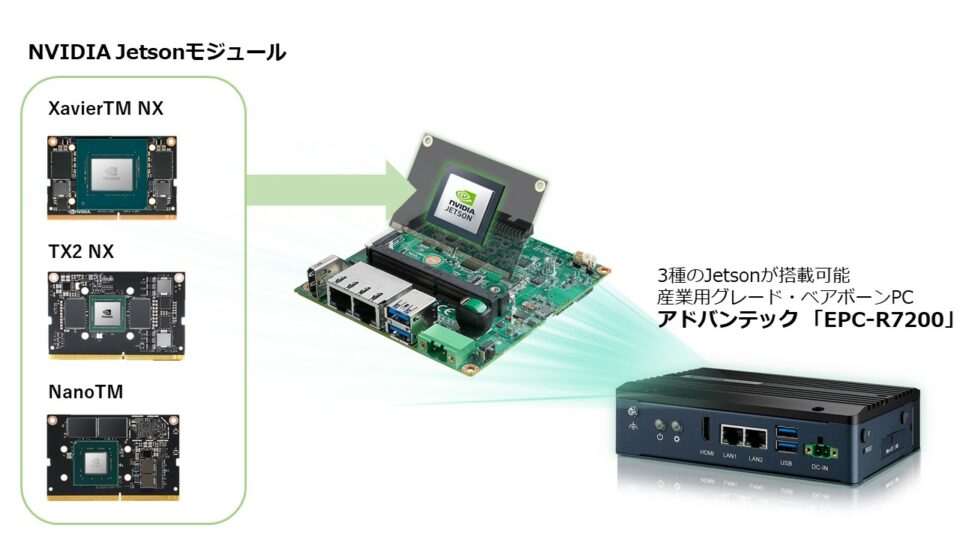 アドバンテックとマクニカが、NVIDIA Jetson搭載可能なベアボーンPCの