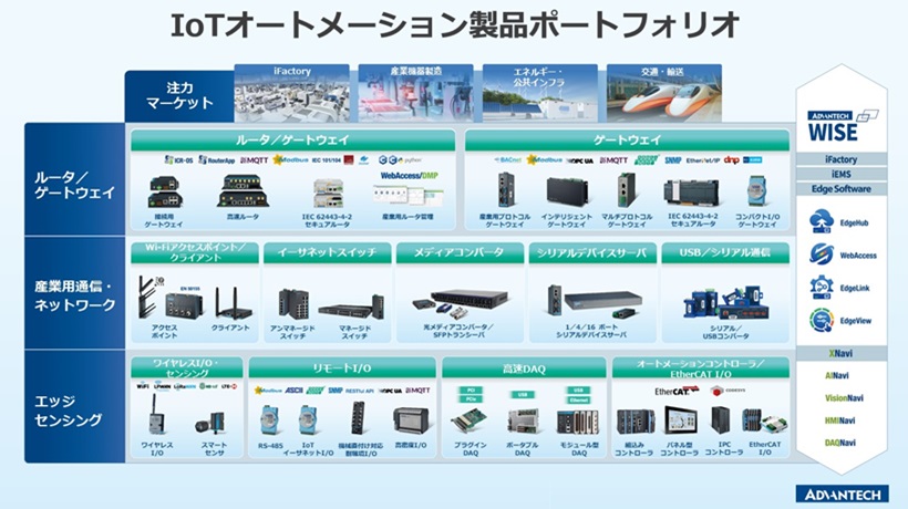 IoT Automation プロファイル 2026